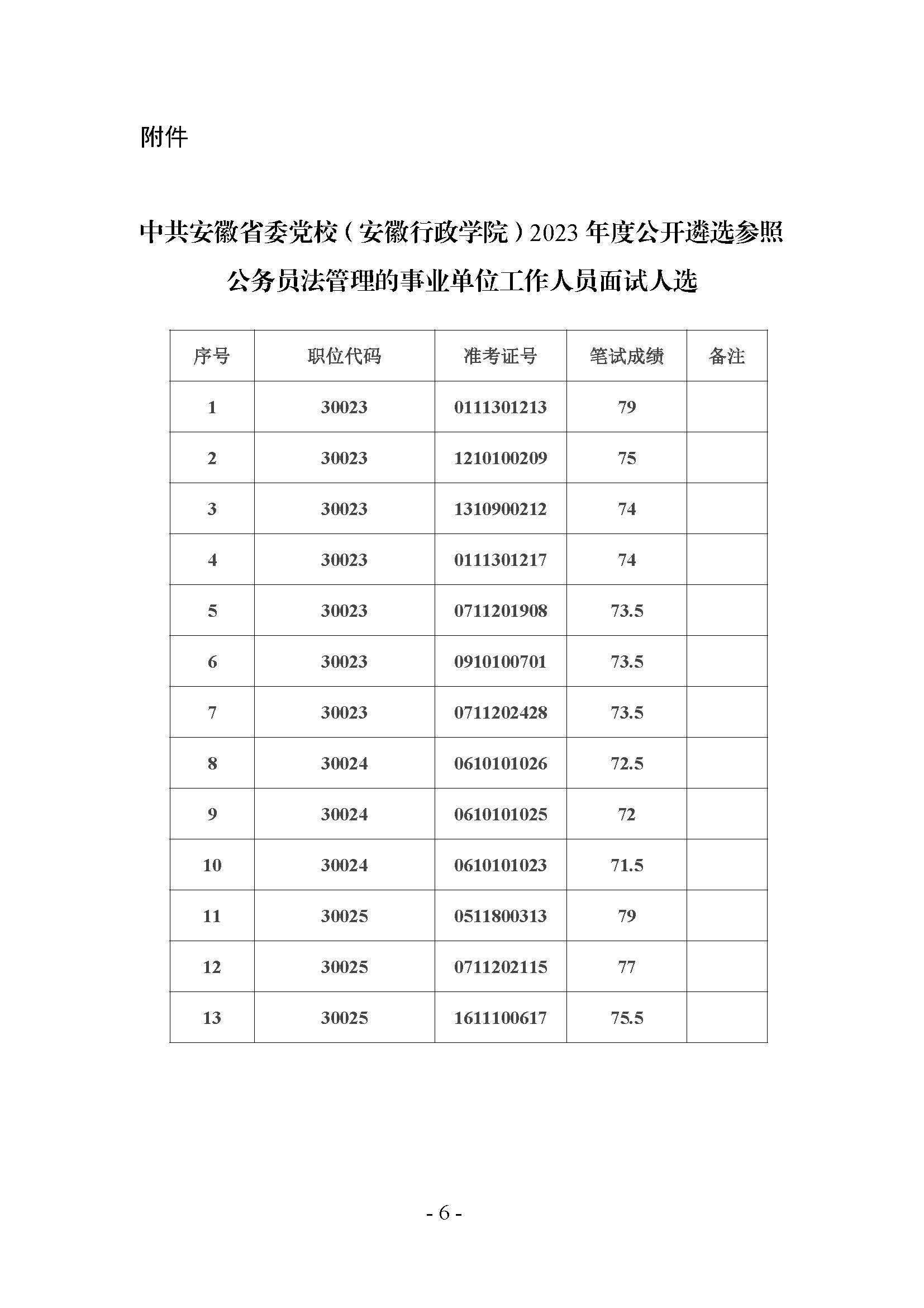33中共安徽省委黨校（安徽行政學院）2023年度公開遴選參公人員面試、體檢考察等工作公告_頁面_6